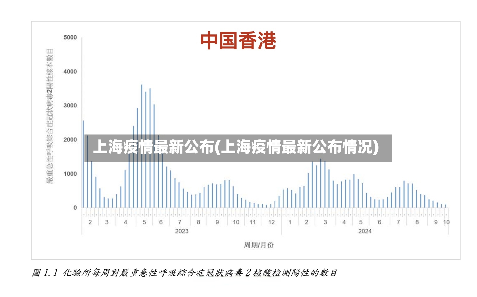 上海疫情最新公布(上海疫情最新公布情况)-第2张图片