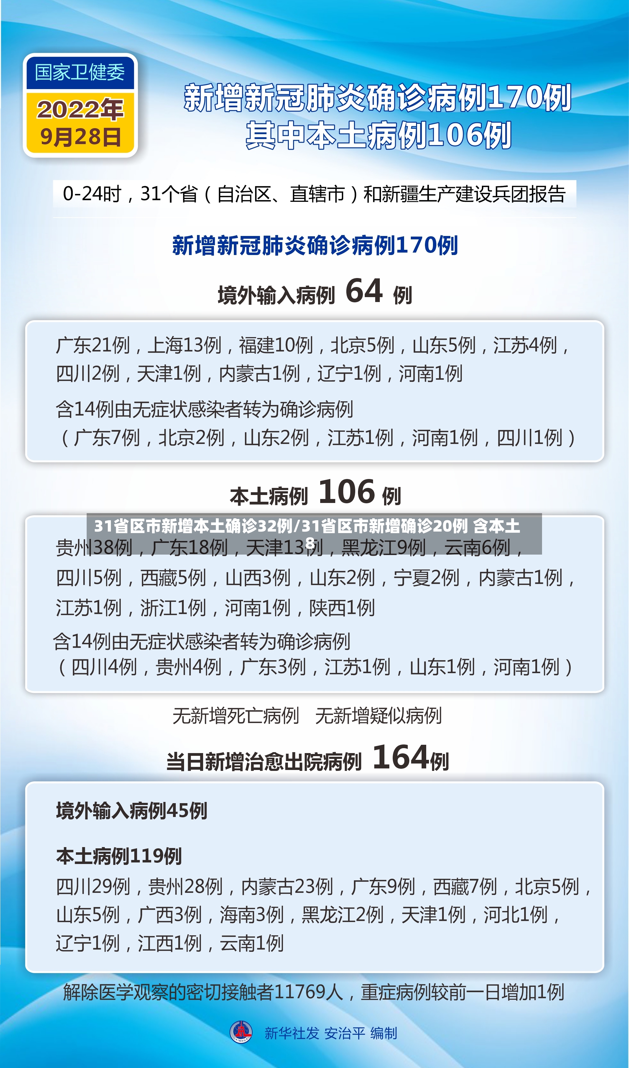 31省区市新增本土确诊32例/31省区市新增确诊20例 含本土8-第3张图片