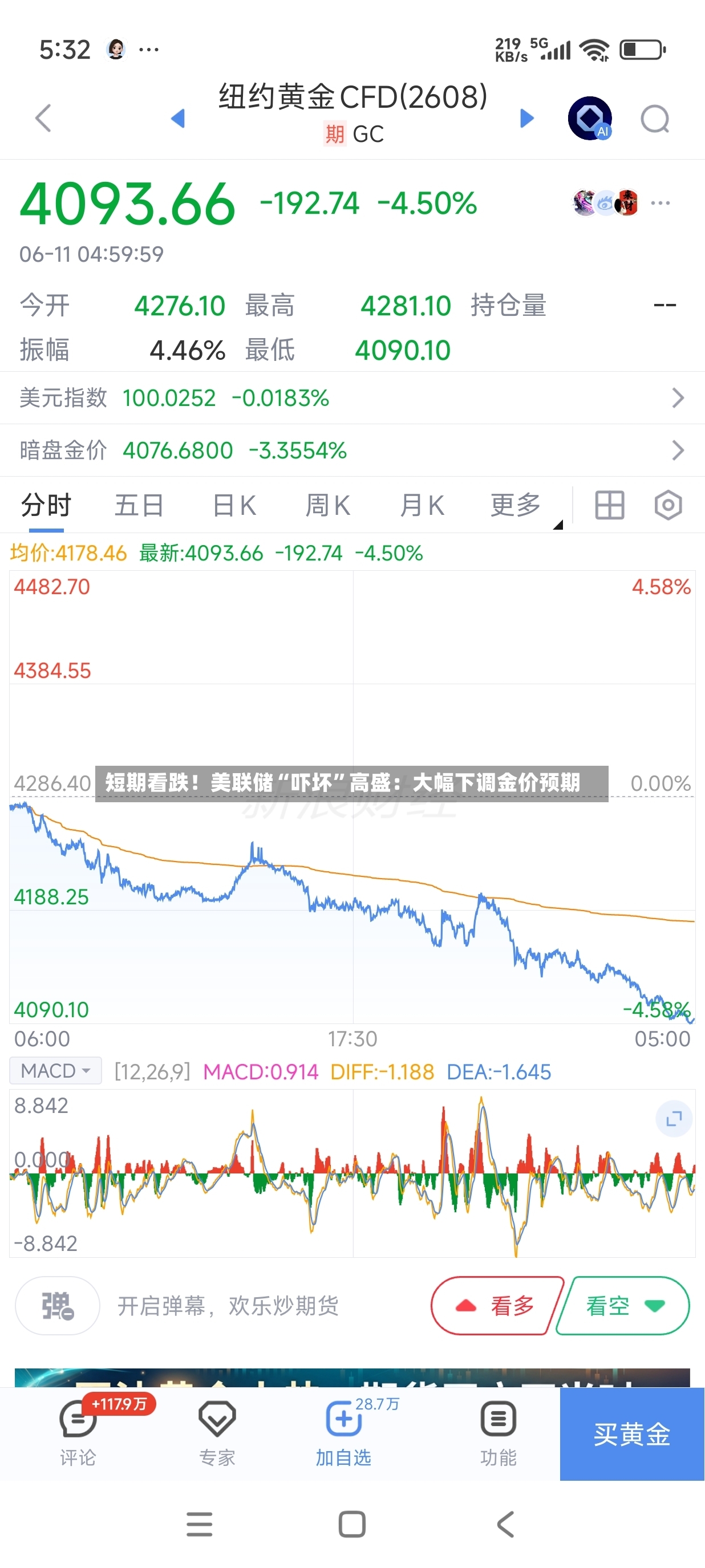 短期看跌！美联储“吓坏”高盛：大幅下调金价预期-第3张图片