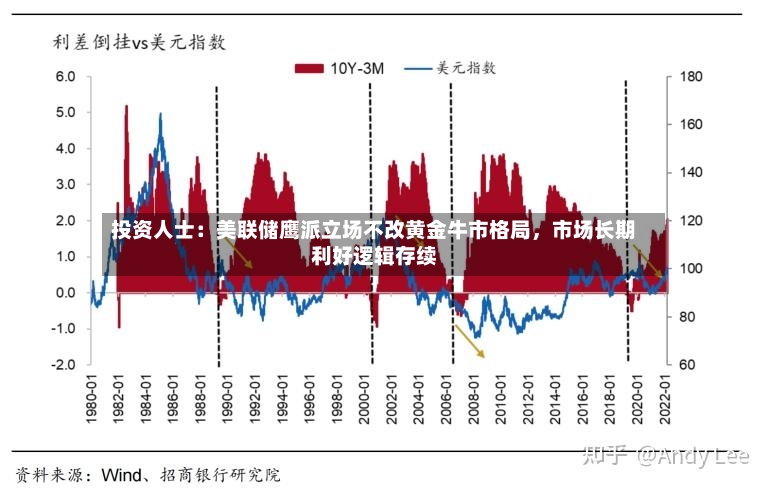 投资人士：美联储鹰派立场不改黄金牛市格局，市场长期利好逻辑存续-第2张图片