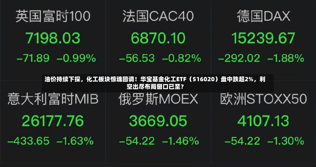油价持续下探，化工板块惊魂回调！华宝基金化工ETF（516020）盘中跌超2%	，利空出尽布局窗口已至？-第3张图片