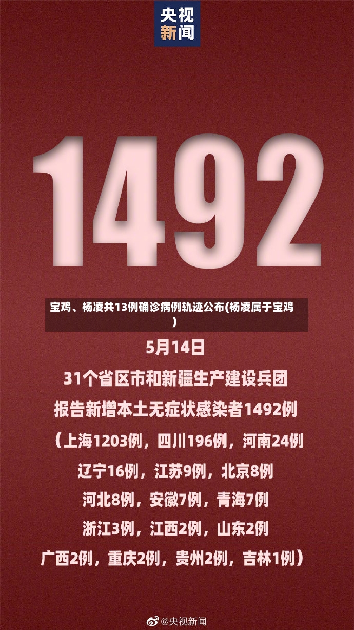 宝鸡、杨凌共13例确诊病例轨迹公布(杨凌属于宝鸡)-第2张图片
