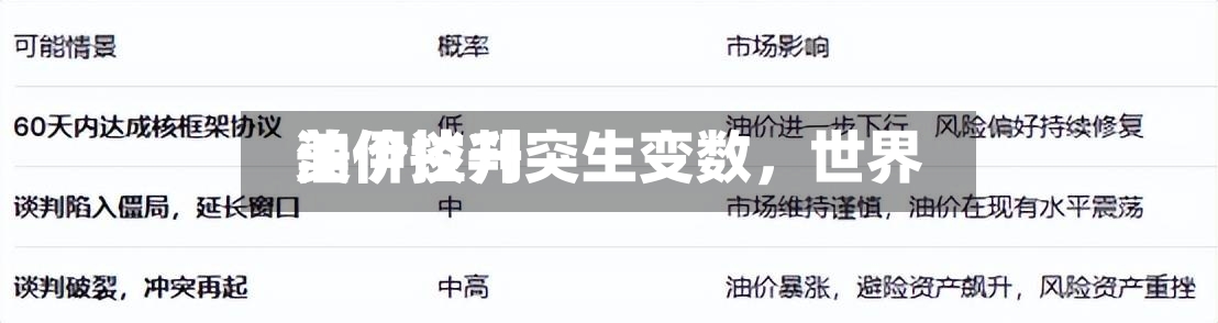 美伊谈判突生变数，世界油价拉升-第3张图片