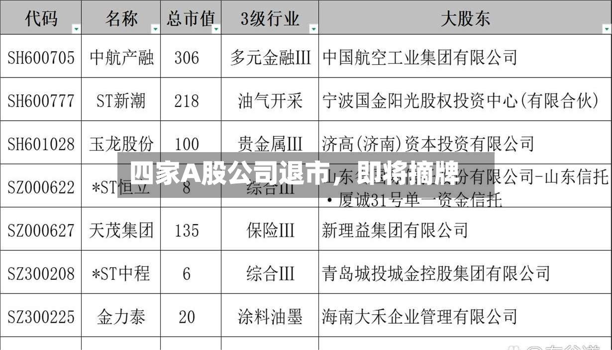 四家A股公司退市	，即将摘牌-第3张图片