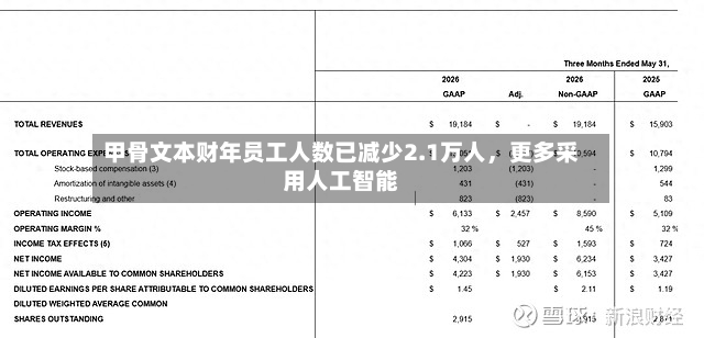 甲骨文本财年员工人数已减少2.1万人，更多采用人工智能-第2张图片