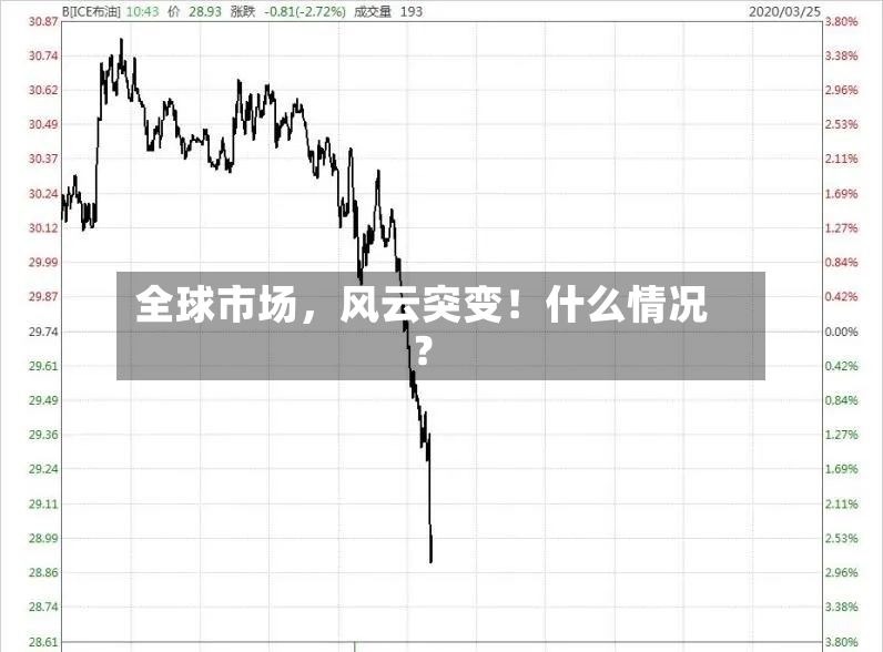 全球市场，风云突变！什么情况？-第2张图片