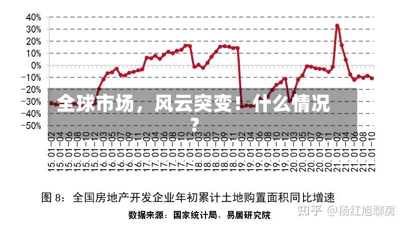 全球市场，风云突变！什么情况？-第3张图片