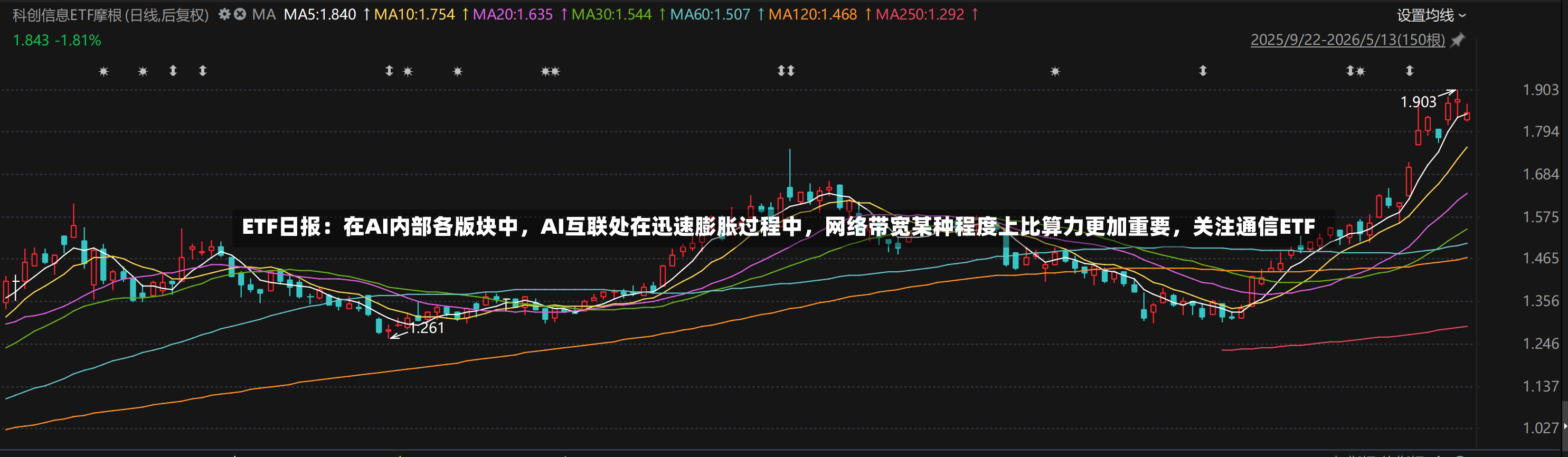 ETF日报：在AI内部各版块中，AI互联处在迅速膨胀过程中，网络带宽某种程度上比算力更加重要	，关注通信ETF-第3张图片