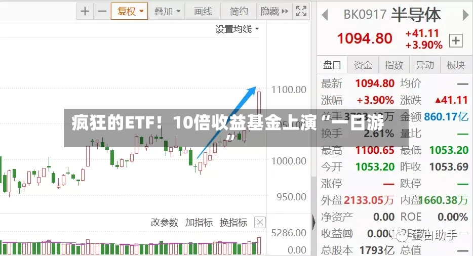 疯狂的ETF！10倍收益基金上演“一日游”-第3张图片
