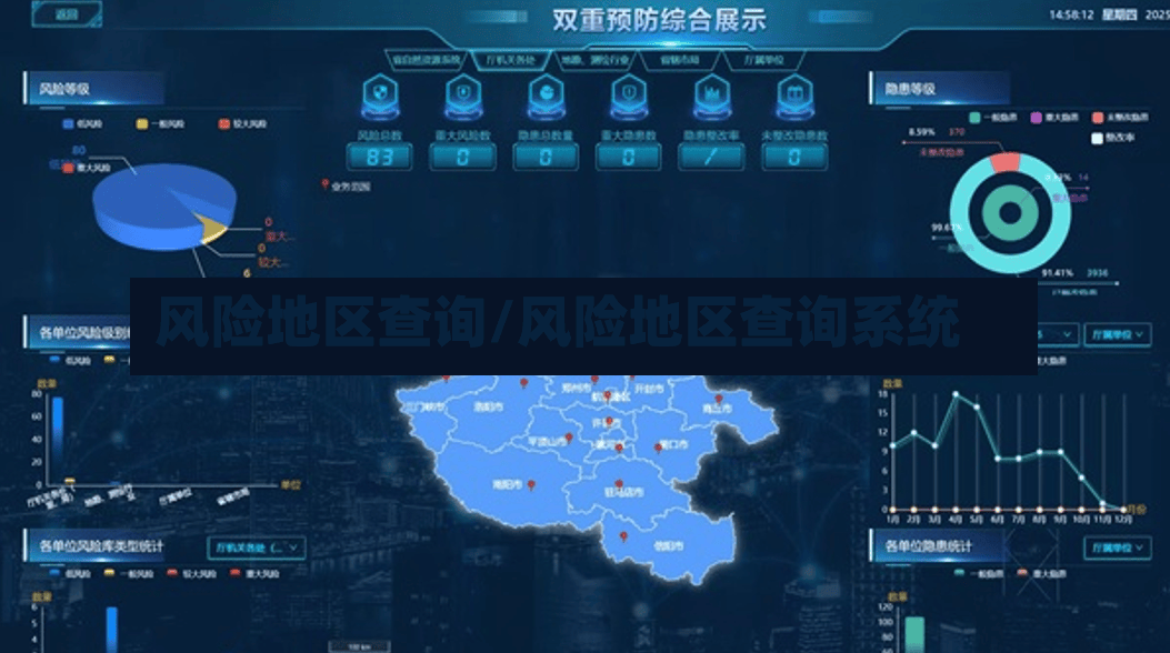 风险地区查询/风险地区查询系统