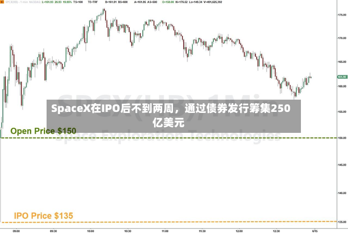 SpaceX在IPO后不到两周，通过债券发行筹集250亿美元-第2张图片