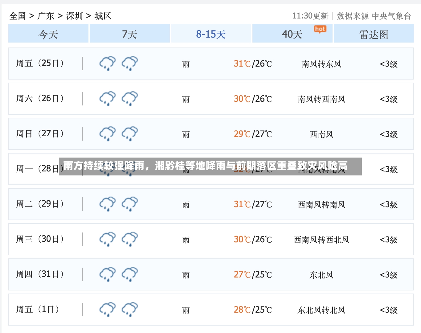 南方持续较强降雨，湘黔桂等地降雨与前期落区重叠致灾风险高-第3张图片