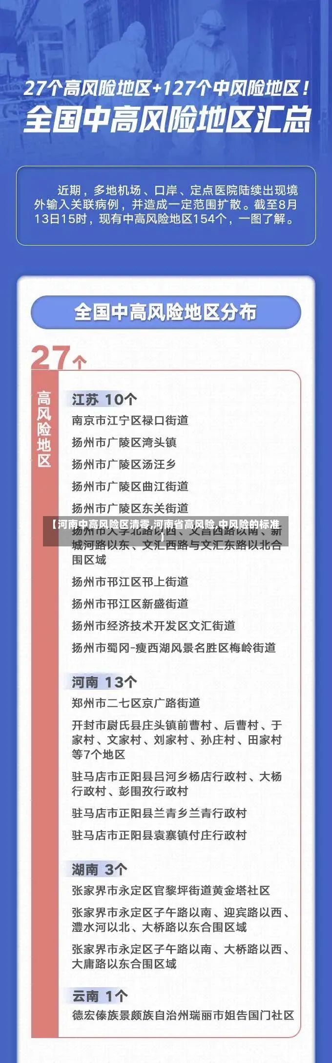 【河南中高风险区清零,河南省高风险,中风险的标准】