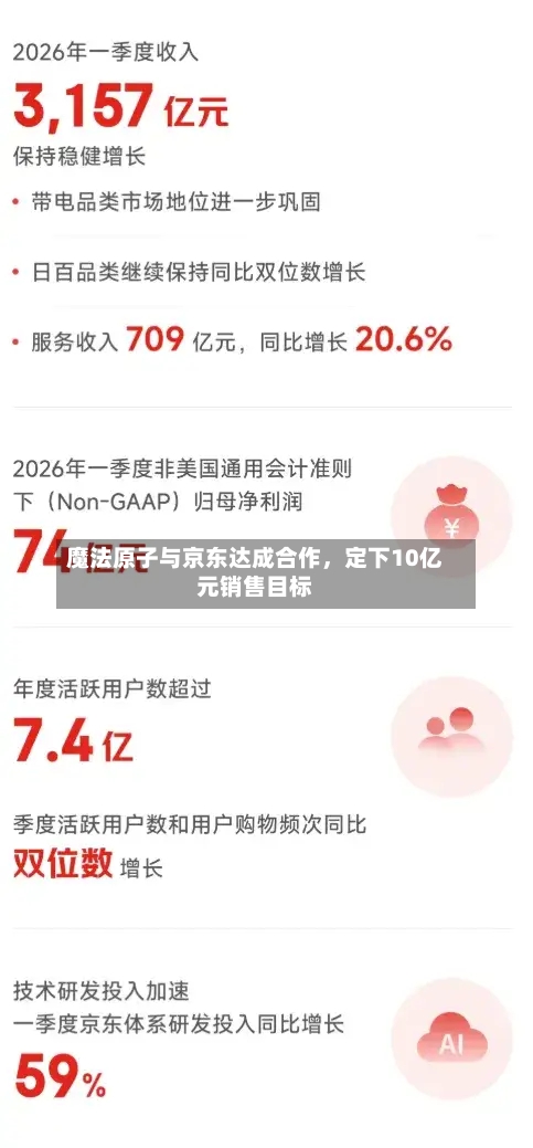 魔法原子与京东达成合作，定下10亿元销售目标-第3张图片