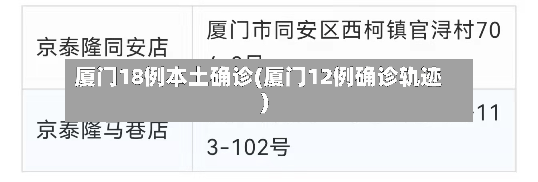 厦门18例本土确诊(厦门12例确诊轨迹)-第2张图片