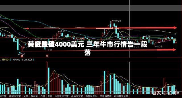 黄金费用一度跌破4000美元 三年牛市行情告一段落