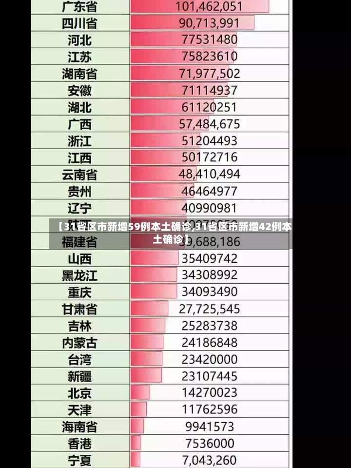 【31省区市新增59例本土确诊,31省区市新增42例本土确诊】-第3张图片