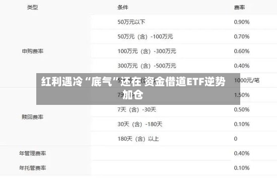 红利遇冷“底气	”还在 资金借道ETF逆势加仓-第2张图片