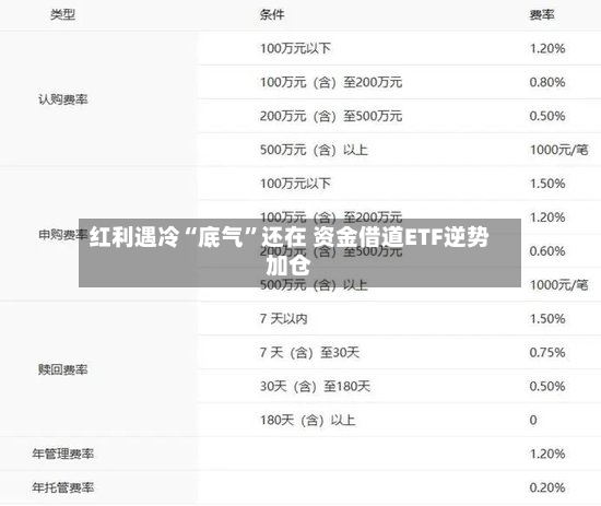 红利遇冷“底气”还在 资金借道ETF逆势加仓-第3张图片
