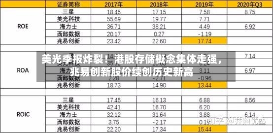 美光季报炸裂！港股存储概念集体走强，兆易创新股价续创历史新高-第2张图片