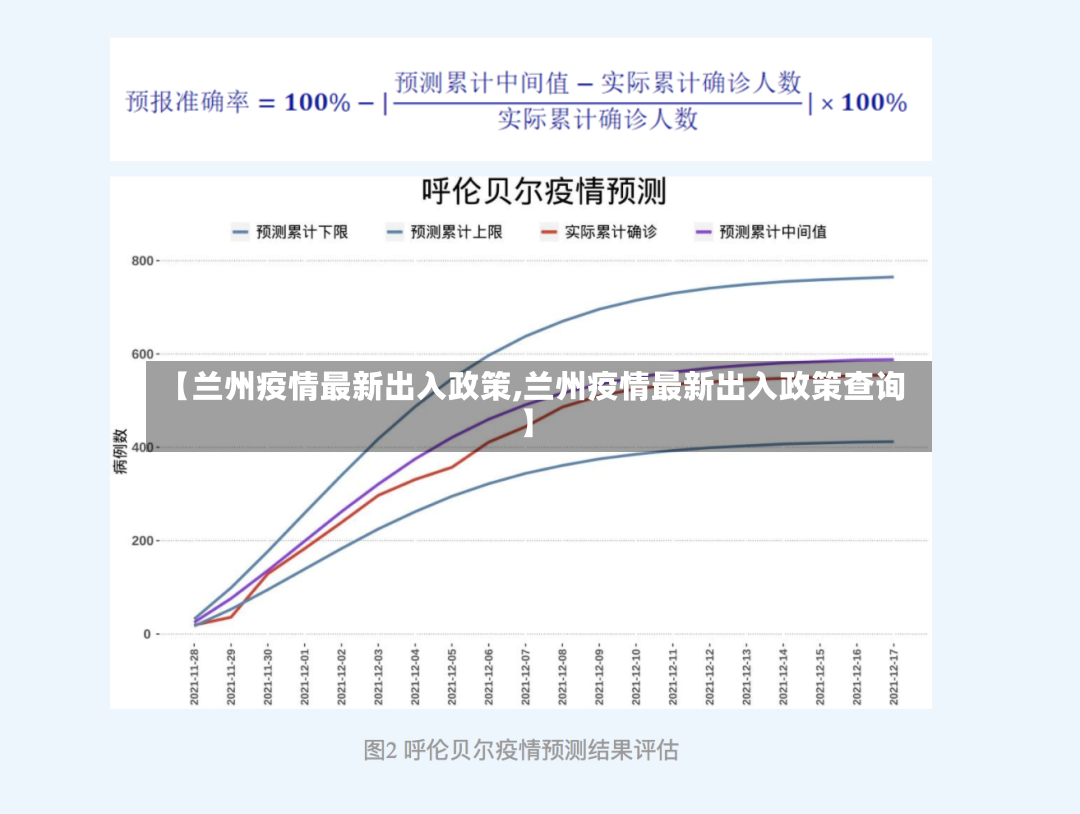 【兰州疫情最新出入政策,兰州疫情最新出入政策查询】