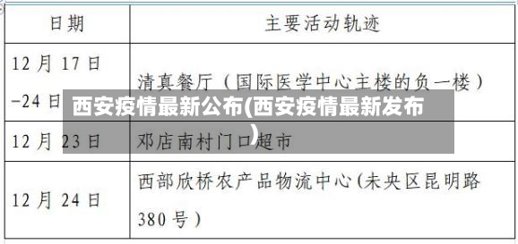 西安疫情最新公布(西安疫情最新发布)-第2张图片