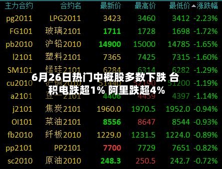 6月26日热门中概股多数下跌 台积电跌超1% 阿里跌超4%-第2张图片