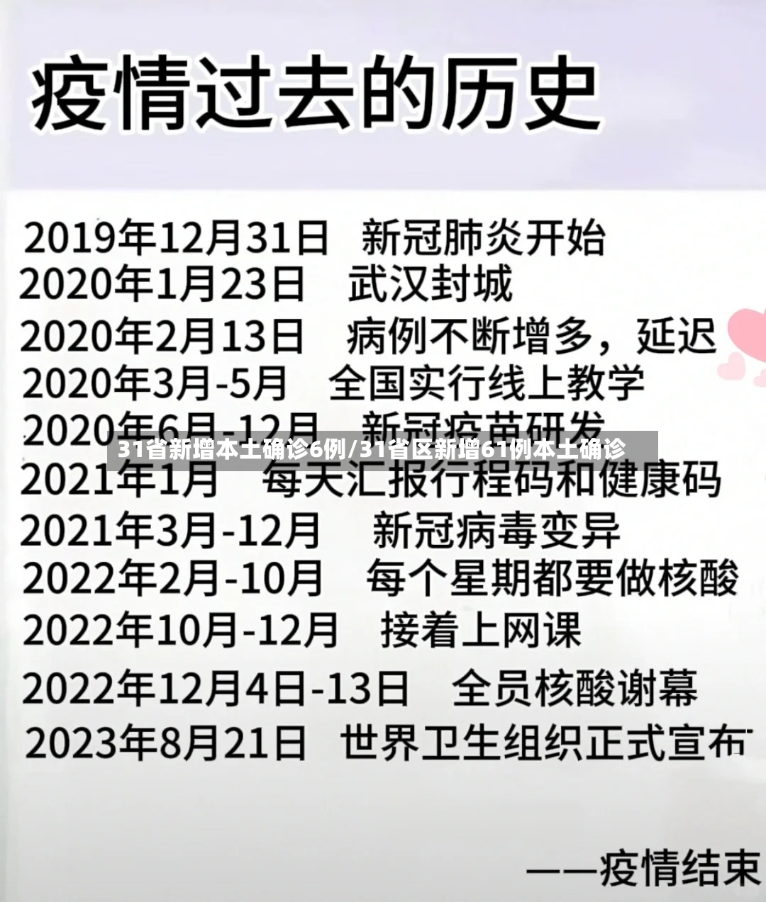31省新增本土确诊6例/31省区新增61例本土确诊