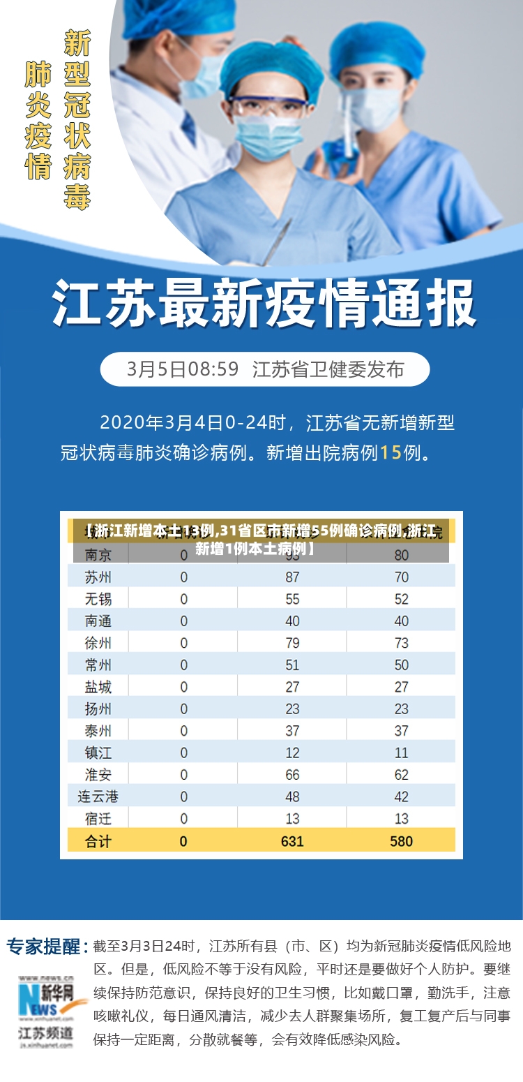 【浙江新增本土13例,31省区市新增55例确诊病例,浙江新增1例本土病例】-第2张图片