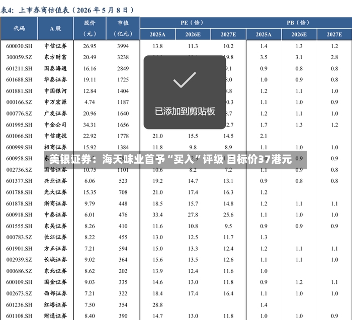 美银证券：海天味业首予“买入”评级 目标价37港元-第2张图片