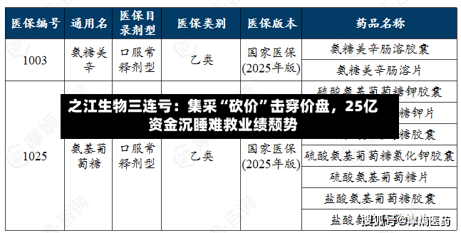 之江生物三连亏：集采“砍价”击穿价盘，25亿资金沉睡难救业绩颓势-第2张图片