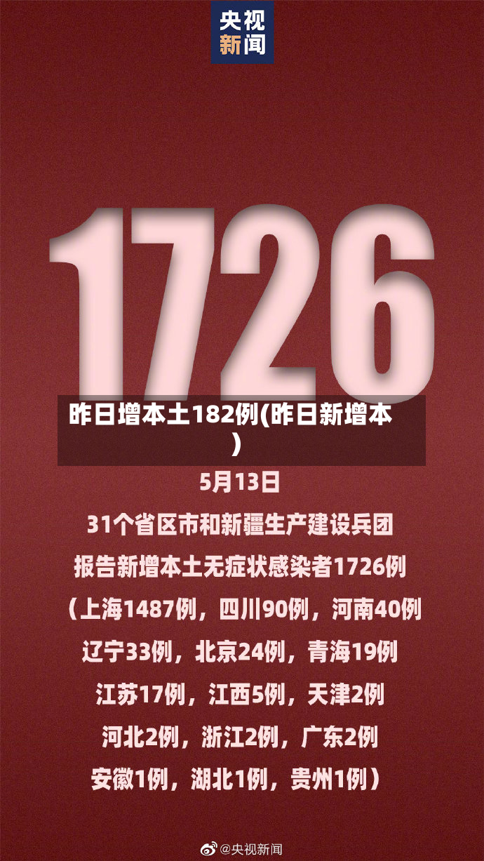 昨日增本土182例(昨日新增本)-第2张图片