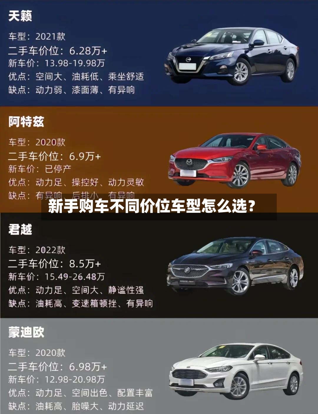 新手购车不同价位车型怎么选？-第3张图片