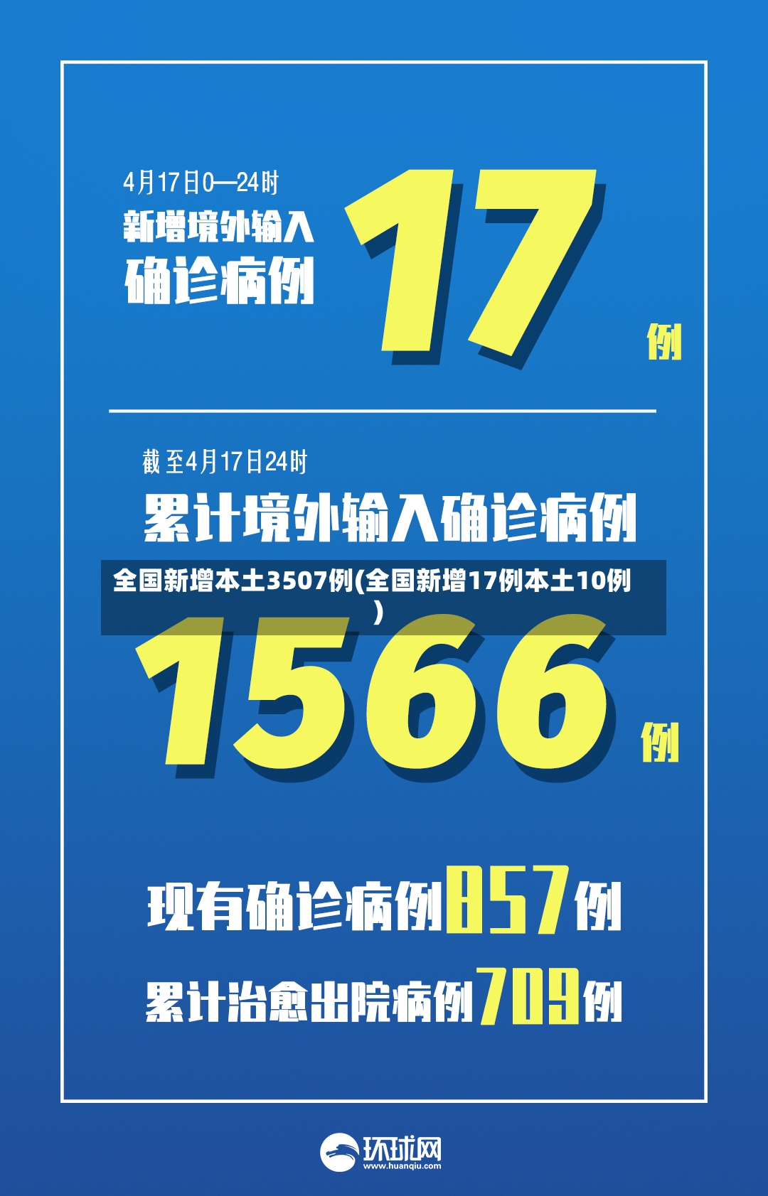 全国新增本土3507例(全国新增17例本土10例)-第2张图片