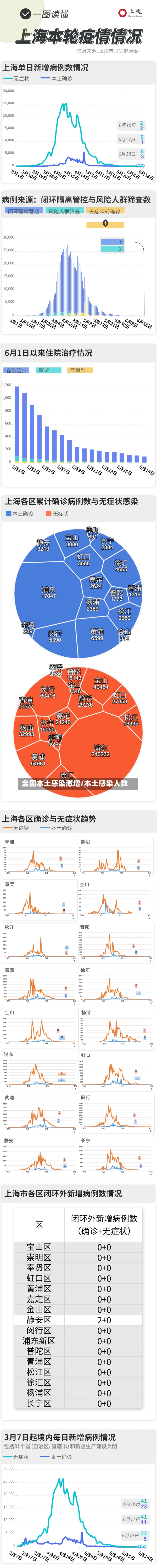 全国本土感染激增/本土感染人数-第2张图片
