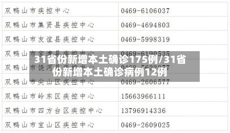 31省份新增本土确诊175例/31省份新增本土确诊病例12例-第2张图片