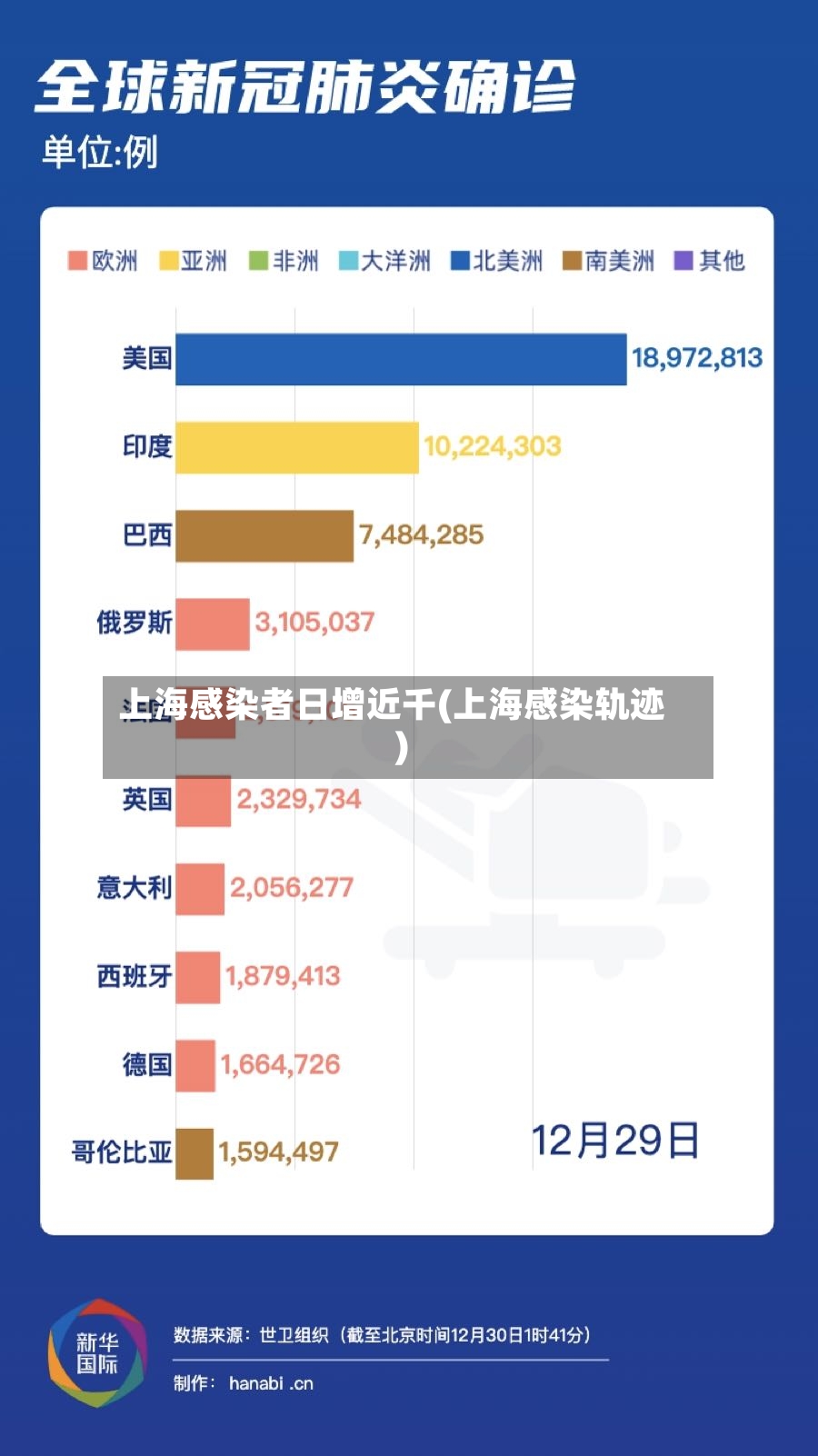 上海感染者日增近千(上海感染轨迹)-第3张图片