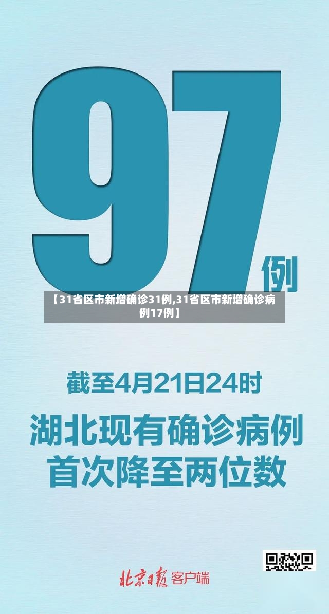 【31省区市新增确诊31例,31省区市新增确诊病例17例】-第3张图片