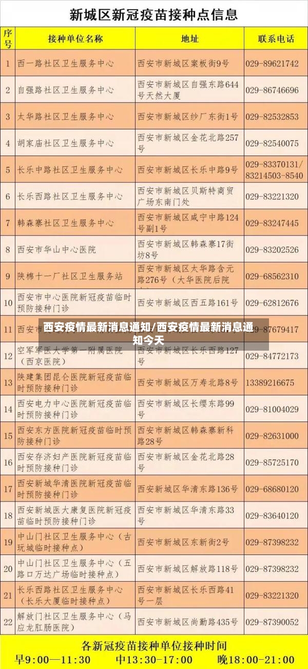 西安疫情最新消息通知/西安疫情最新消息通知今天-第2张图片