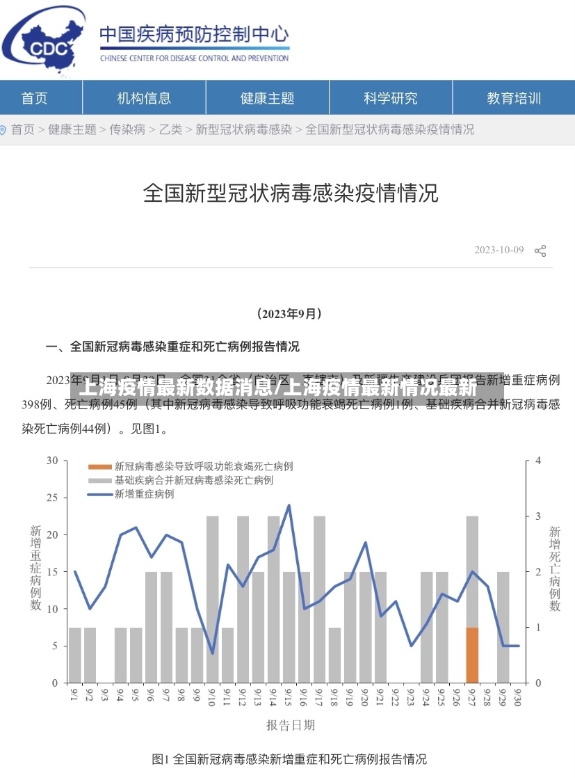 上海疫情最新数据消息/上海疫情最新情况最新-第2张图片