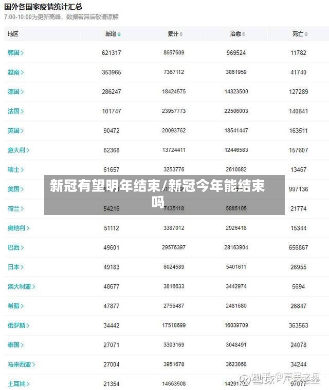 新冠有望明年结束/新冠今年能结束吗-第2张图片