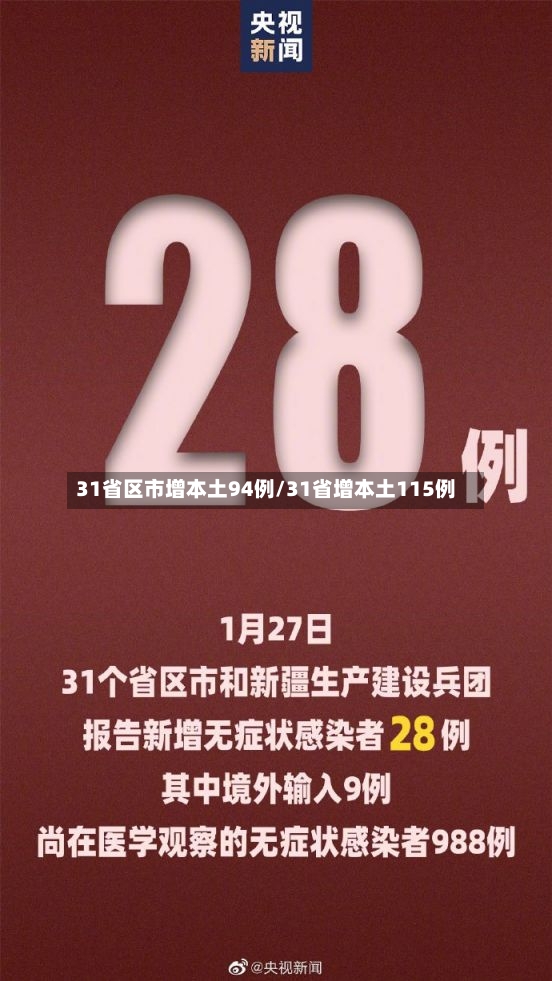 31省区市增本土94例/31省增本土115例