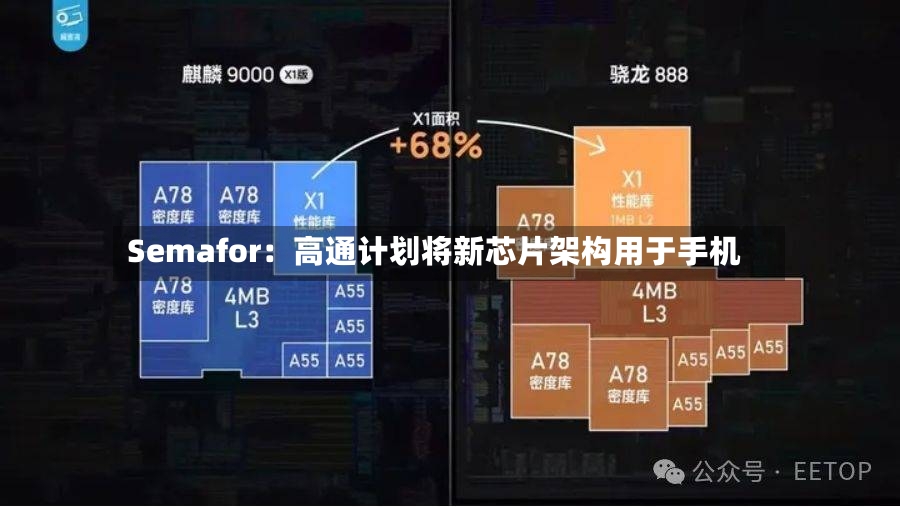Semafor：高通计划将新芯片架构用于手机-第2张图片