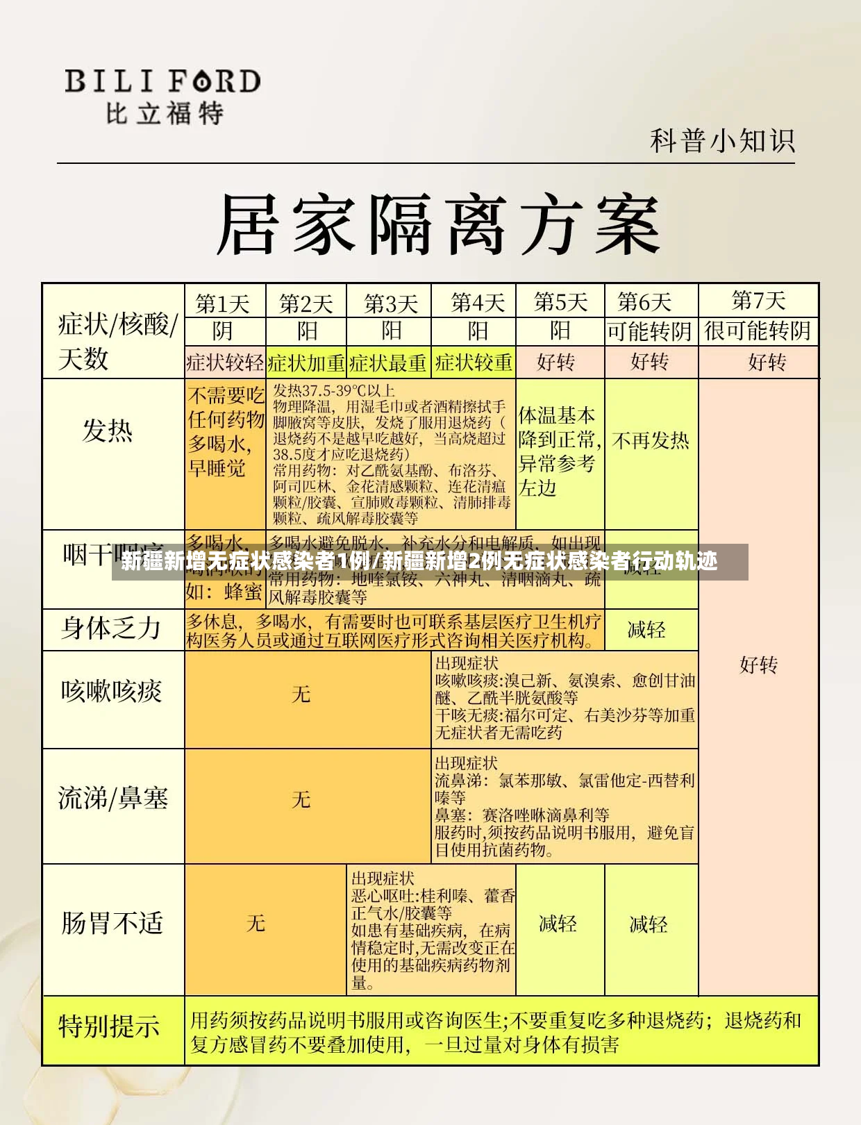 新疆新增无症状感染者1例/新疆新增2例无症状感染者行动轨迹-第2张图片