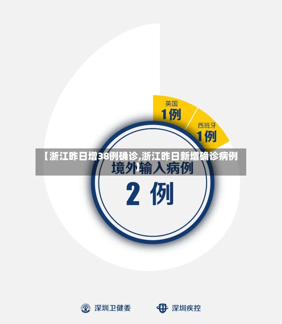 【浙江昨日增38例确诊,浙江昨日新增确诊病例】