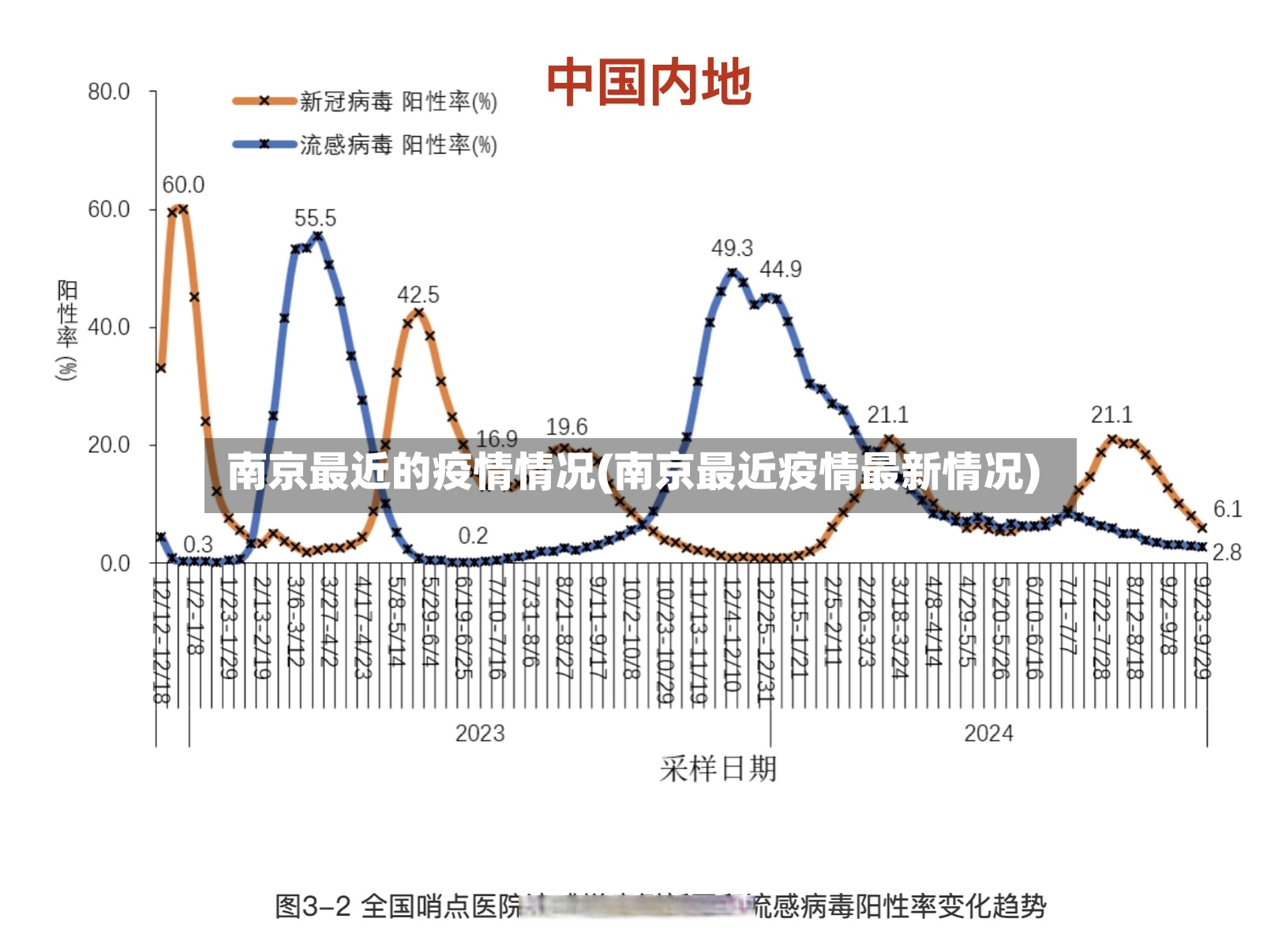 南京最近的疫情情况(南京最近疫情最新情况)-第3张图片
