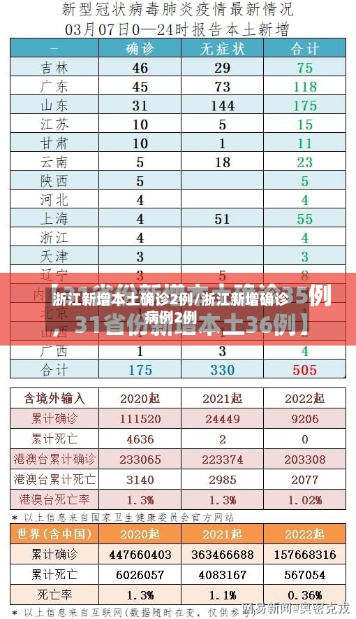 浙江新增本土确诊2例/浙江新增确诊病例2例-第2张图片
