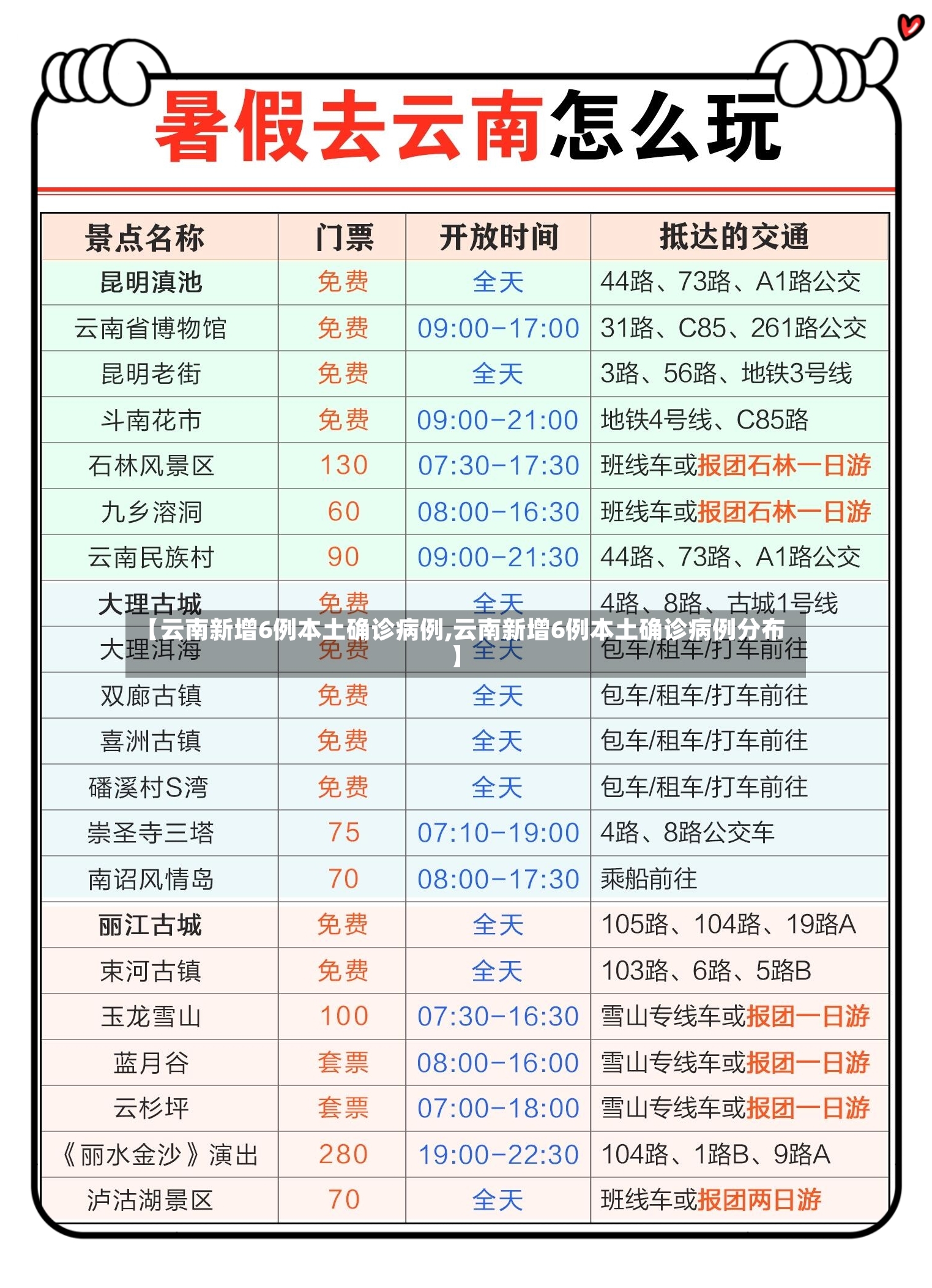 【云南新增6例本土确诊病例,云南新增6例本土确诊病例分布】