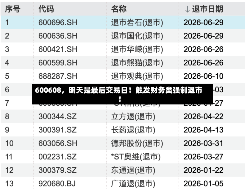600608，明天是最后交易日！触发财务类强制退市！-第2张图片