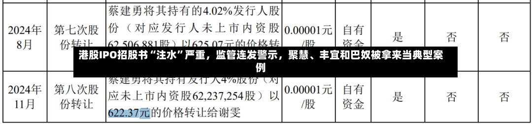 港股IPO招股书“注水”严重	，监管连发警示，聚慧、丰宜和巴奴被拿来当典型案例-第3张图片